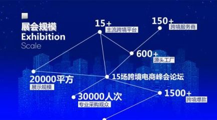 CBEE 2020中国(厦门)全球跨境电商博览会